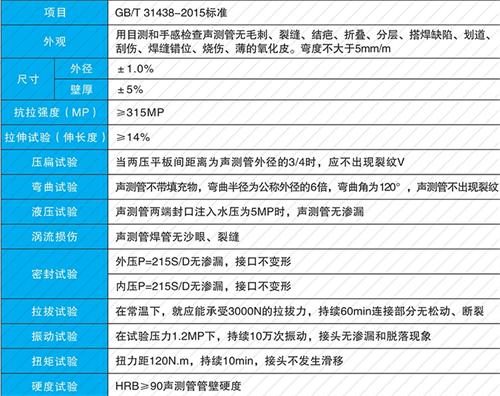 榆次钳压式声测管性能特点